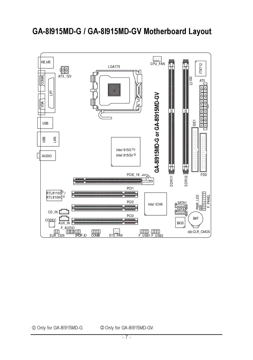 Gigabyte user manual GA-8I915MD-G / GA-8I915MD-GV Motherboard Layout 