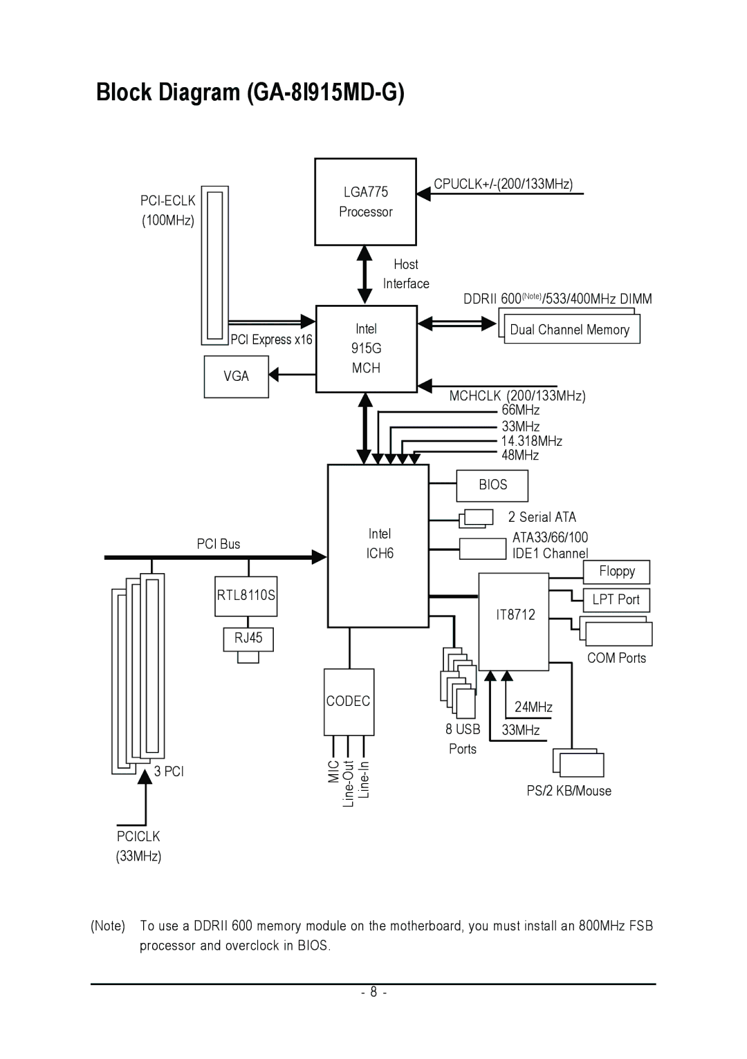 Gigabyte GA-8I915MD-GV user manual Block Diagram GA-8I915MD-G 