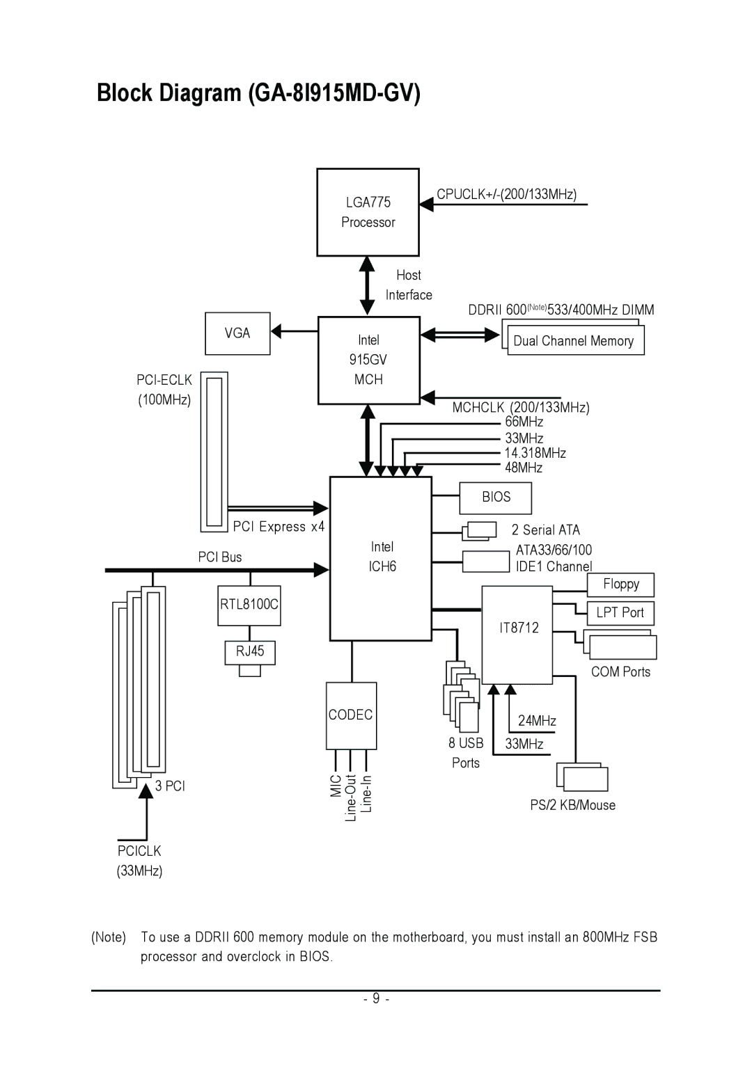 Gigabyte user manual Block Diagram GA-8I915MD-GV 