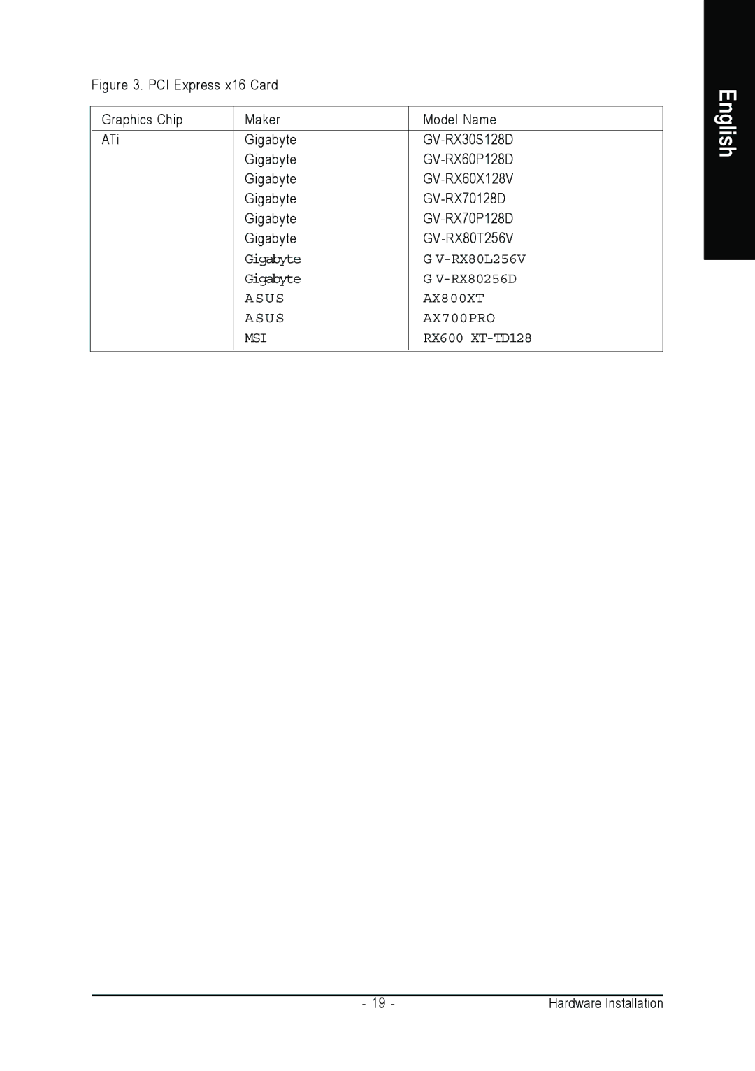 Gigabyte GA-8I915ME Series user manual Asus AX800XT AX700PRO MSI 