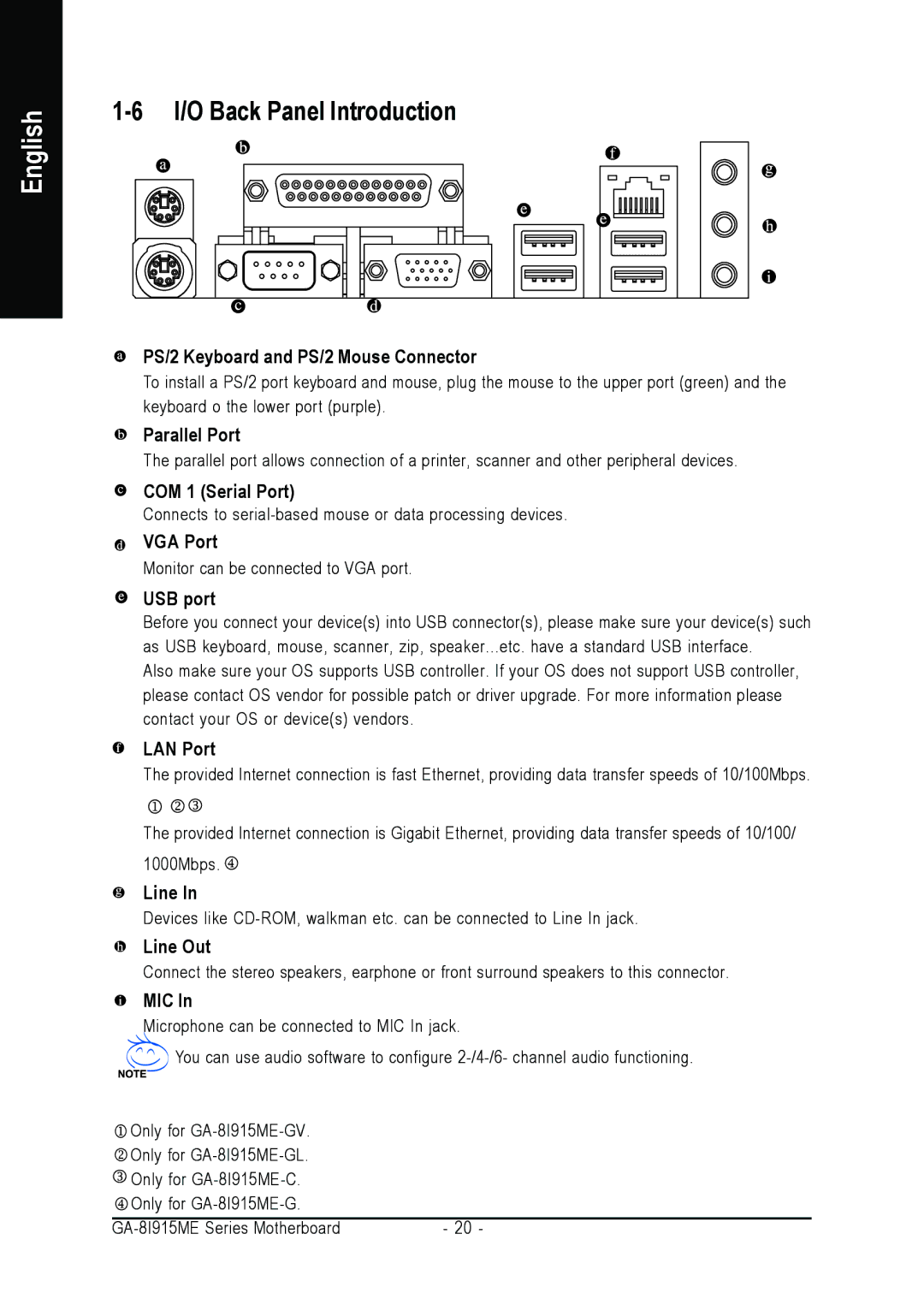 Gigabyte GA-8I915ME Series user manual I/O Back Panel Introduction 