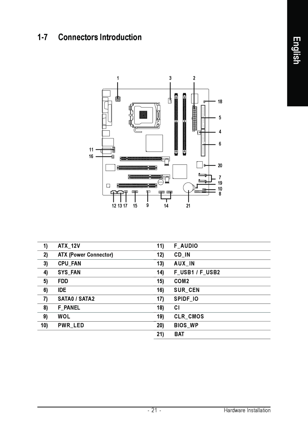 Gigabyte GA-8I915ME Series user manual Connectors Introduction 