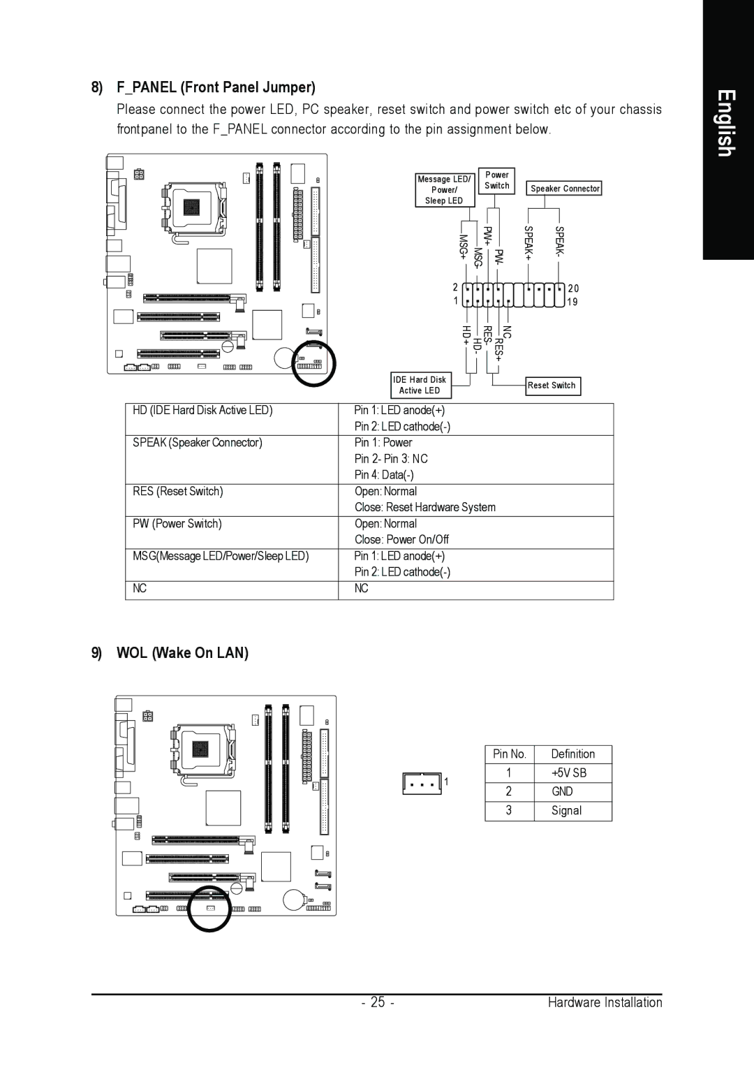 Gigabyte GA-8I915ME Series user manual Fpanel Front Panel Jumper, WOL Wake On LAN 