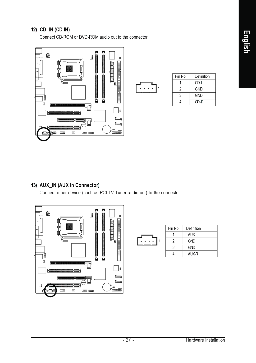 Gigabyte GA-8I915ME Series user manual Cdin CD, Auxin AUX In Connector 