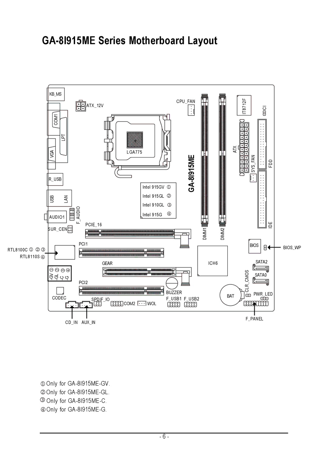 Gigabyte user manual GA-8I915ME Series Motherboard Layout 