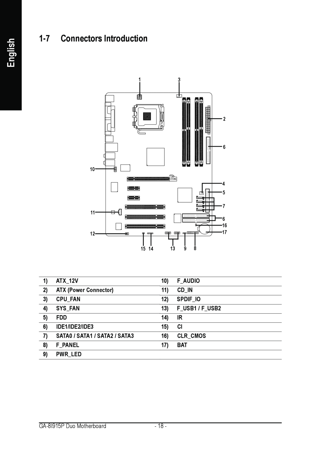 Gigabyte GA-8I915P DUO user manual Connectors Introduction, English 