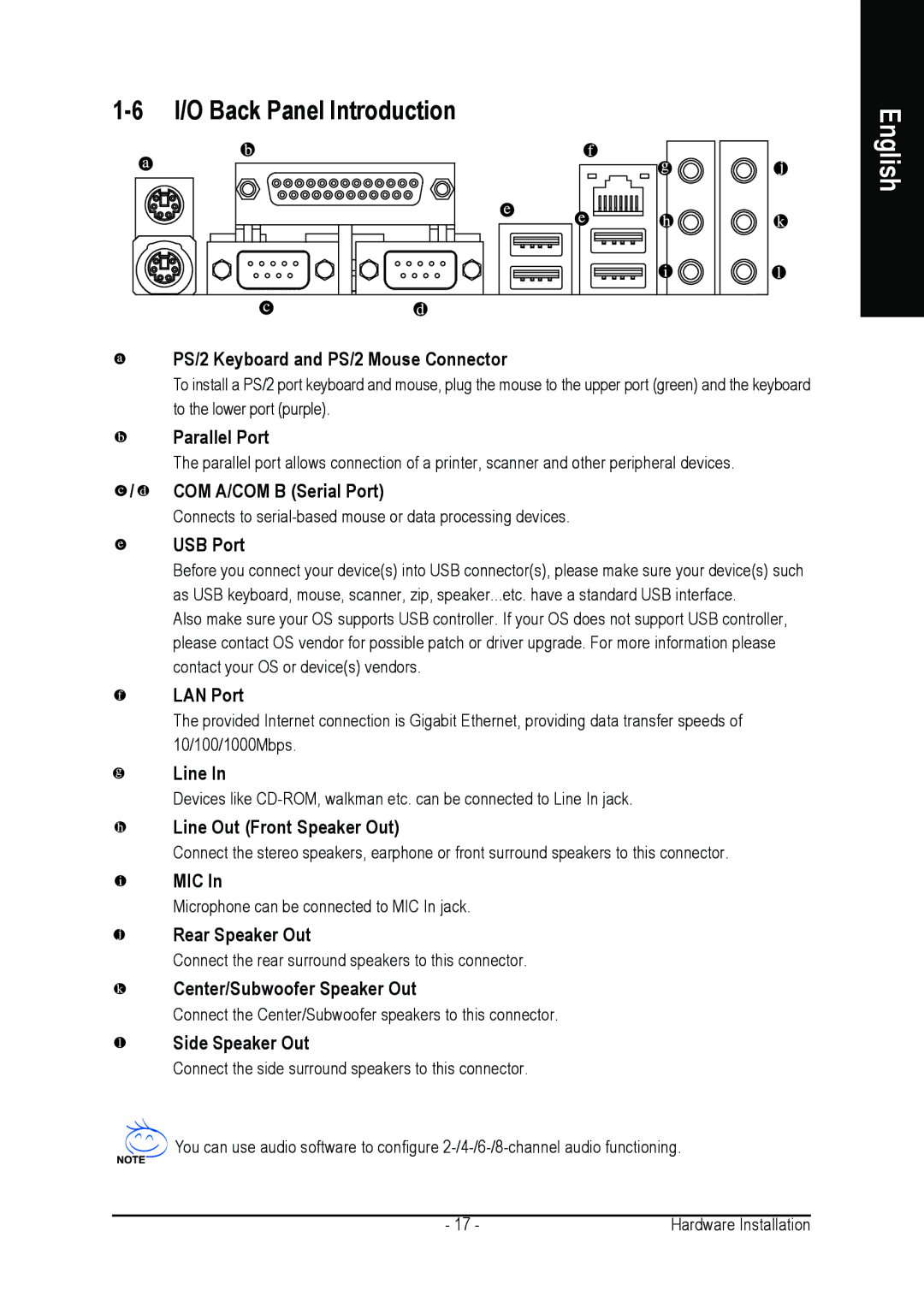 Gigabyte GA-8I915P DUO user manual I/O Back Panel Introduction 