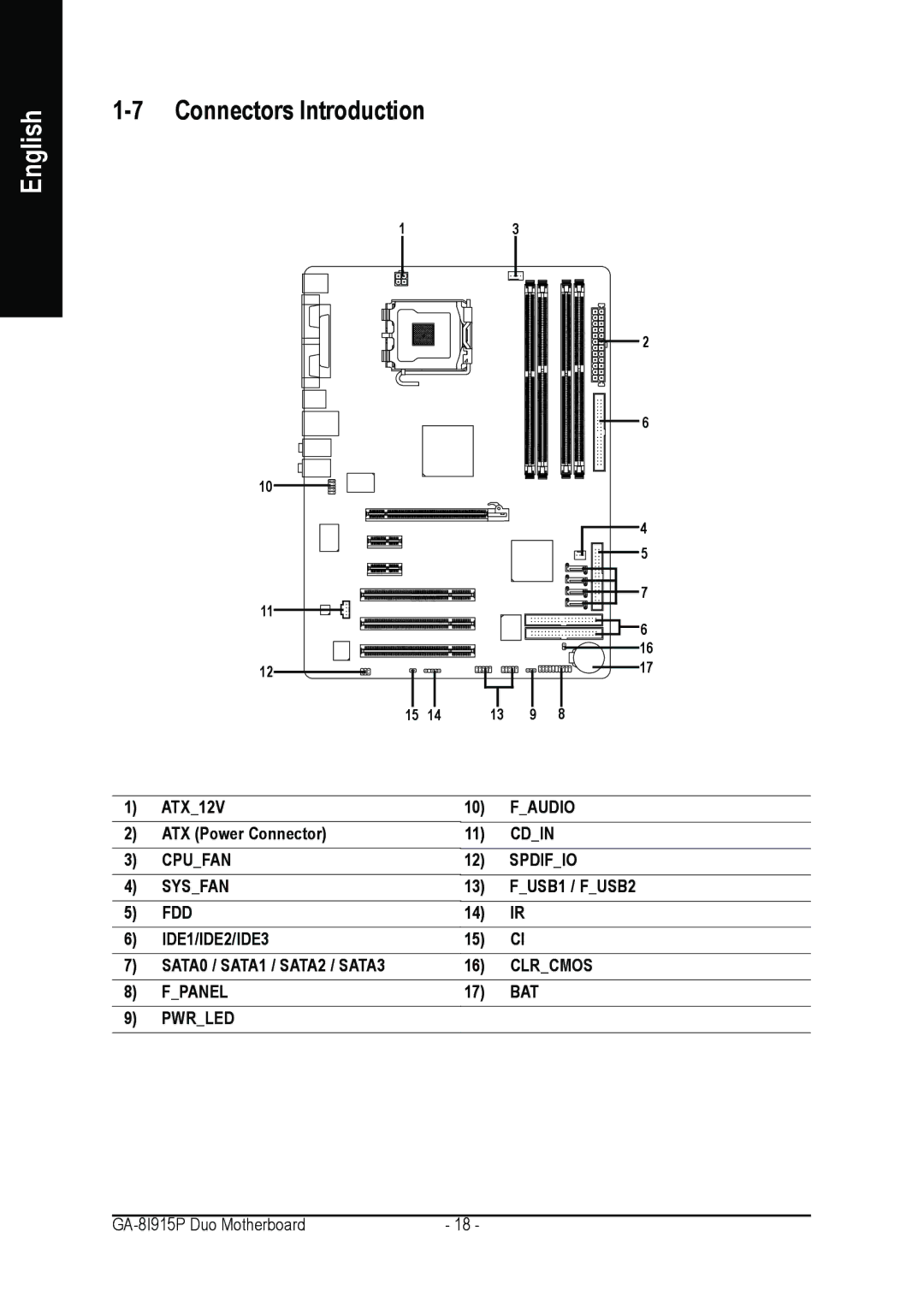 Gigabyte GA-8I915P DUO user manual Connectors Introduction 