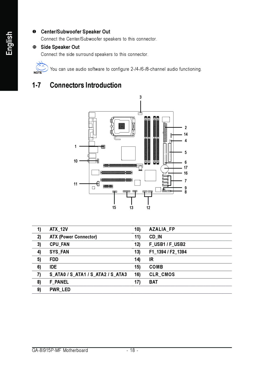 Gigabyte GA-8I915P-MF user manual Connectors Introduction, Center/Subwoofer Speaker Out, Side Speaker Out 