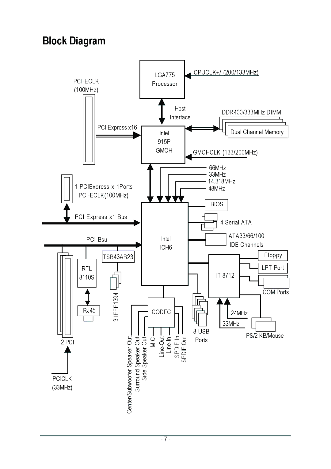 Gigabyte GA-8I915P-MF user manual Block Diagram 