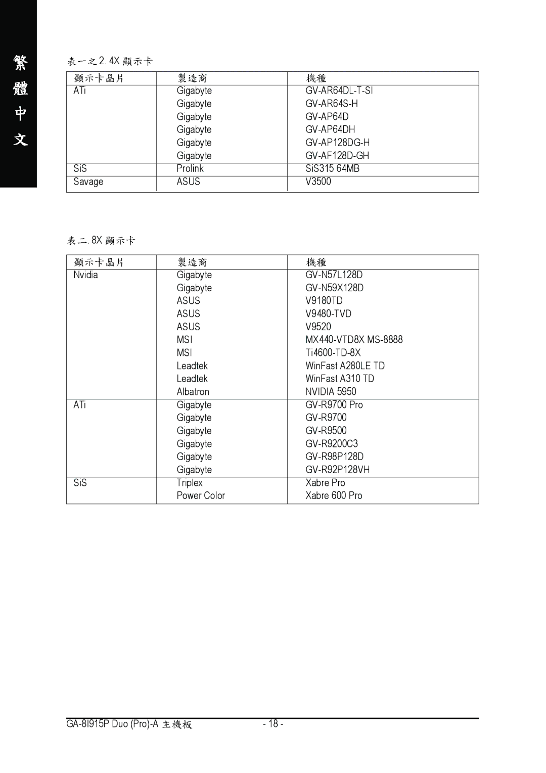 Gigabyte GA-8I915P manual GV-AR64DL-T-SI 