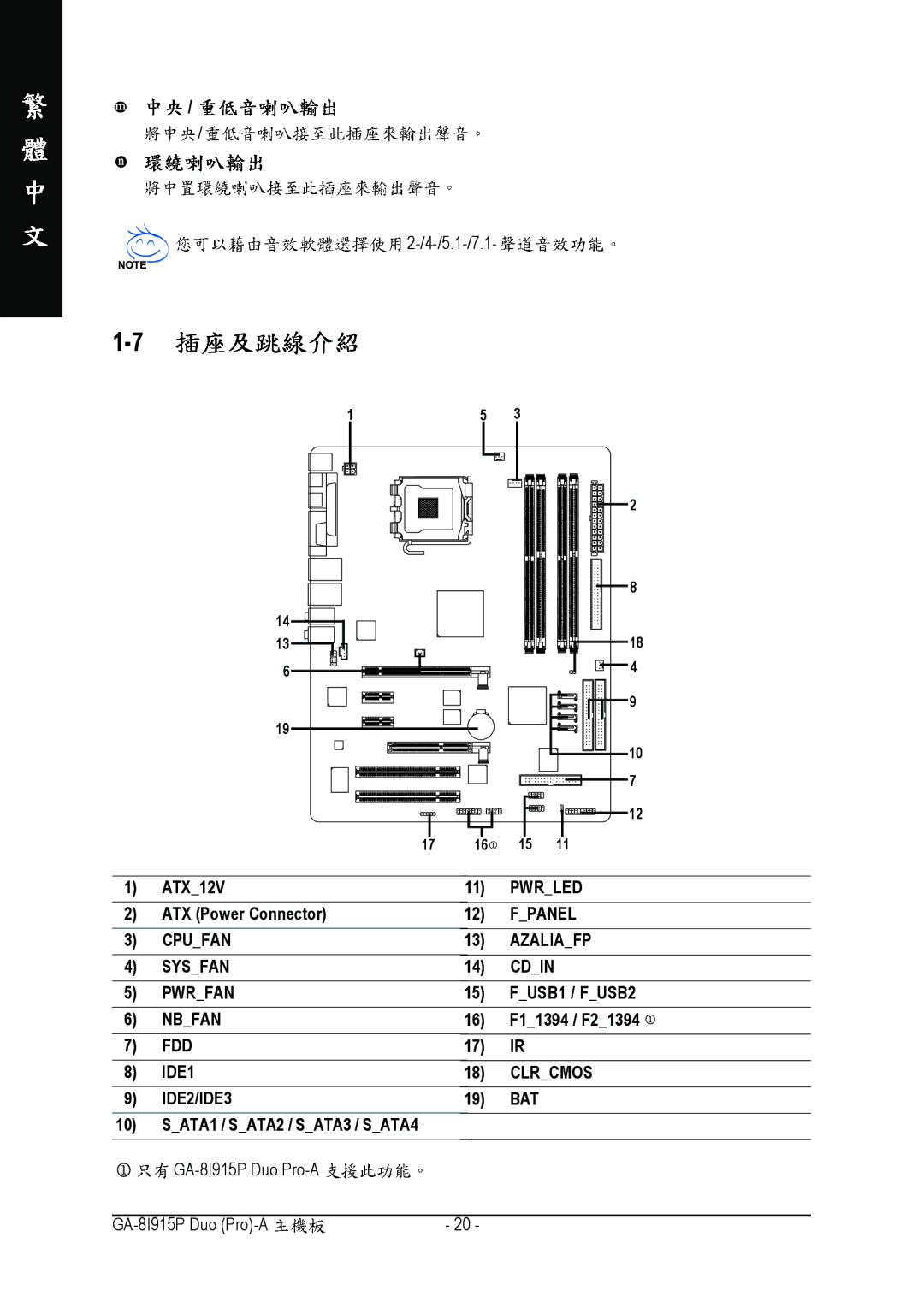 Gigabyte GA-8I915P manual ATX12V Pwrled 