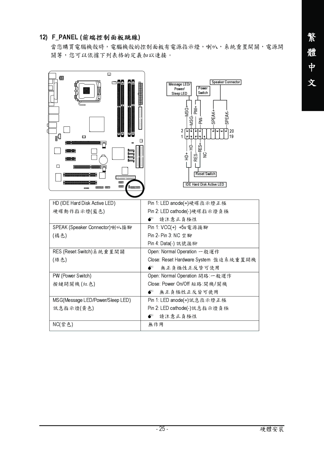 Gigabyte GA-8I915P manual Fpanel 