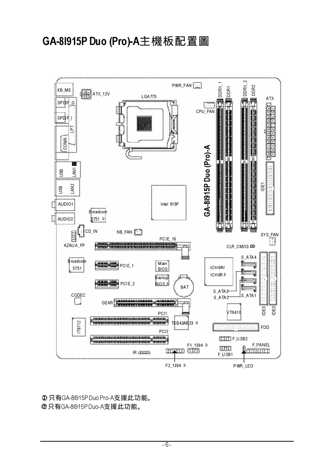 Gigabyte manual GA-8I915P Duo Pro-A 