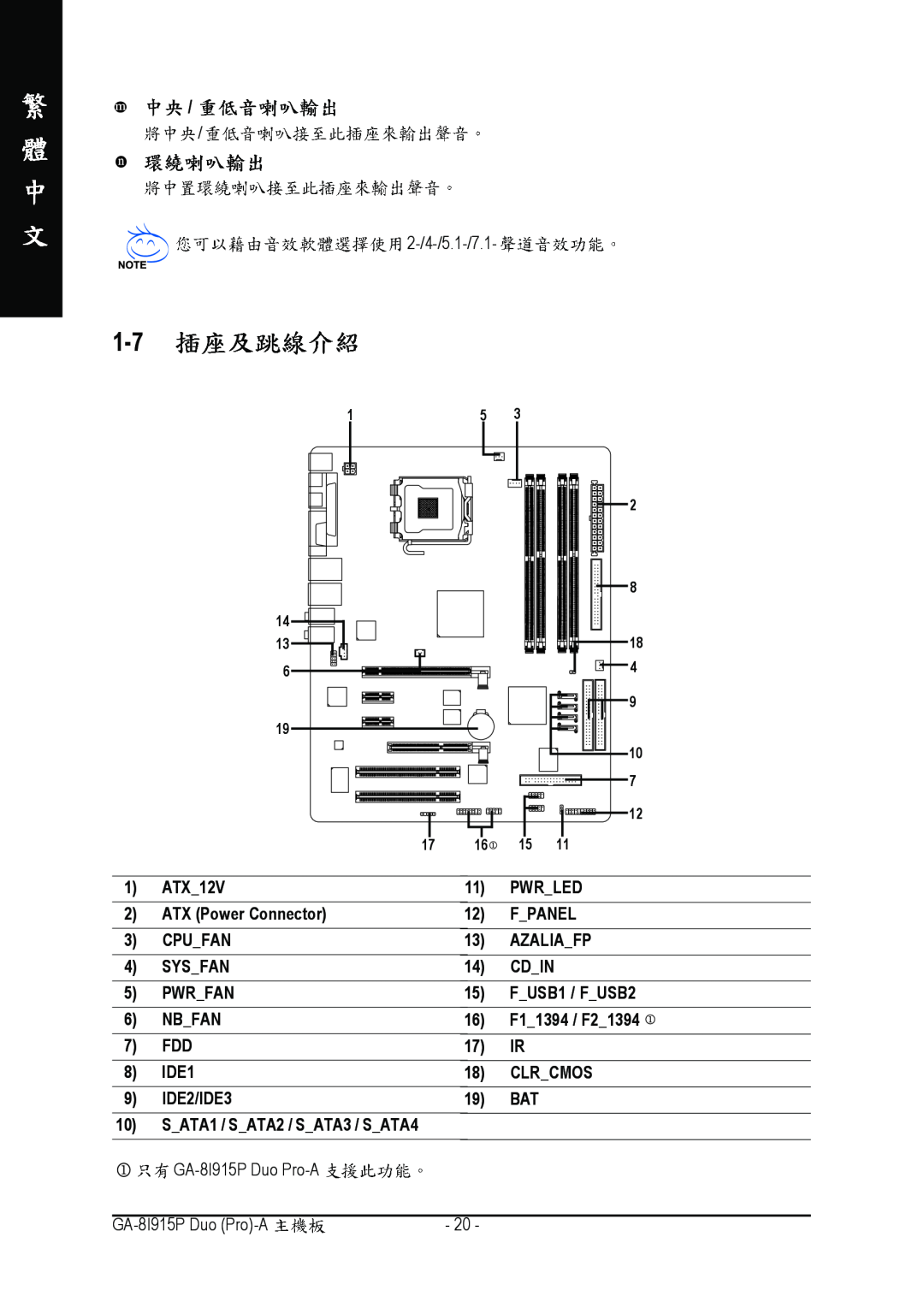 Gigabyte GA-8I915P manual 2-/4-/5.1-/7.1, SATA1 / SATA2 / SATA3 / SATA4 