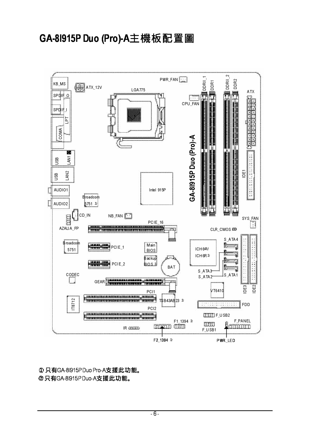 Gigabyte manual GA-8I915P Duo Pro-A, IDE1 