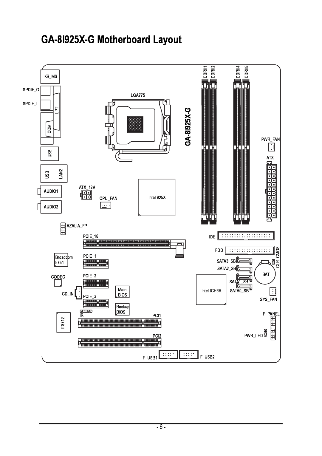 Gigabyte user manual GA-8I925X-G Motherboard Layout 
