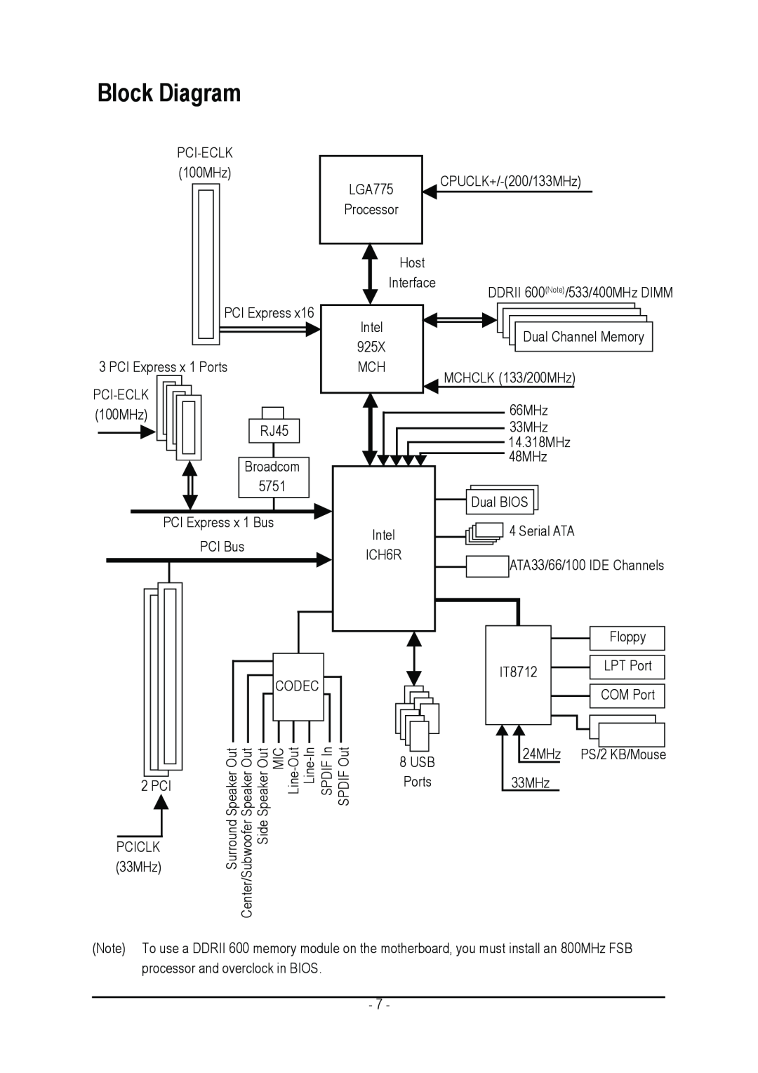 Gigabyte GA-8I925X-G user manual Block Diagram, Ports 