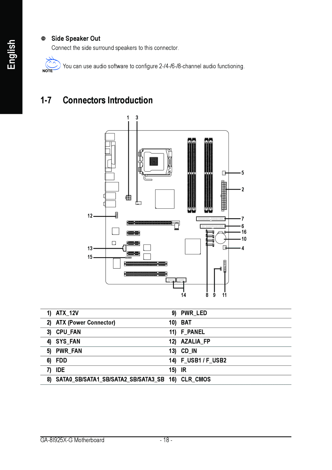 Gigabyte GA-8I925X-G user manual Connectors Introduction, Side Speaker Out 