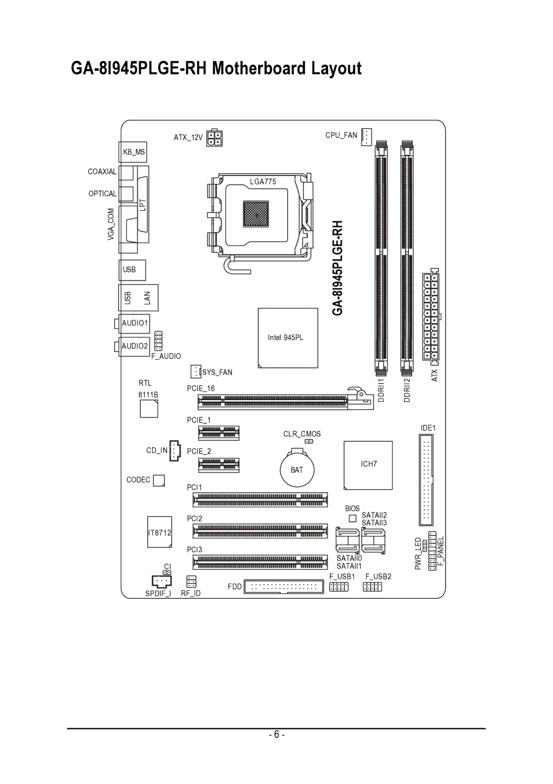 Gigabyte user manual GA-8I945PLGE-RH Motherboard Layout 