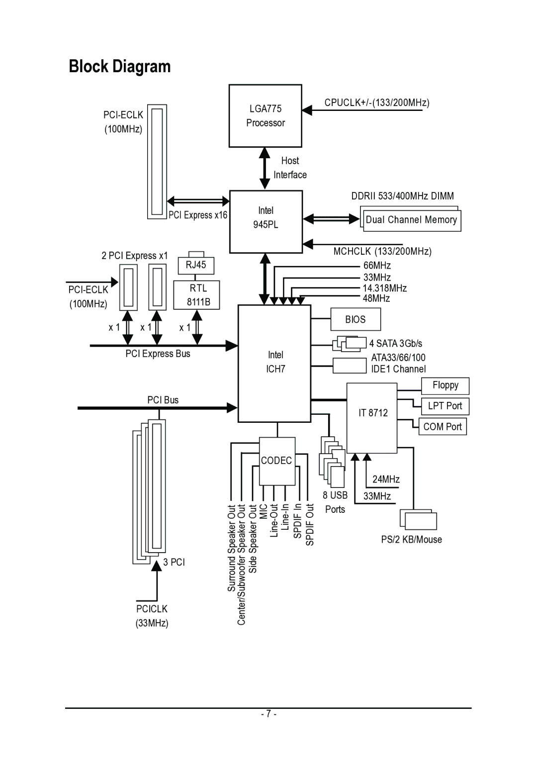 Gigabyte GA-8I945PLGE-RH user manual Block Diagram 