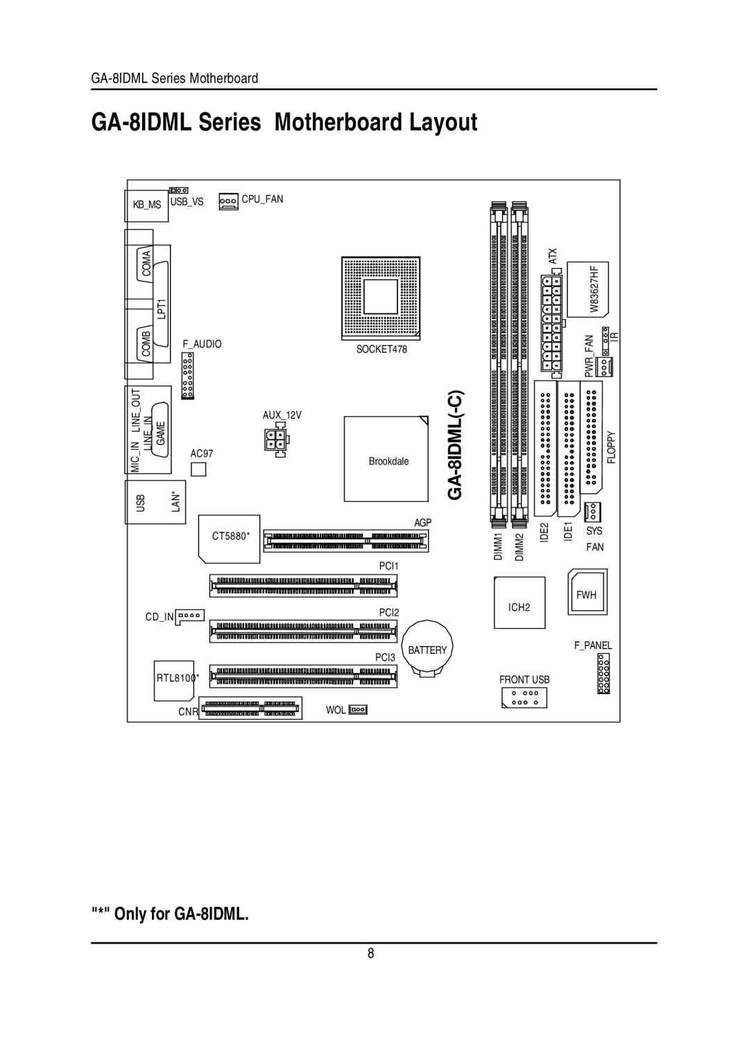 Gigabyte manual GA-8IDML Series Motherboard Layout 