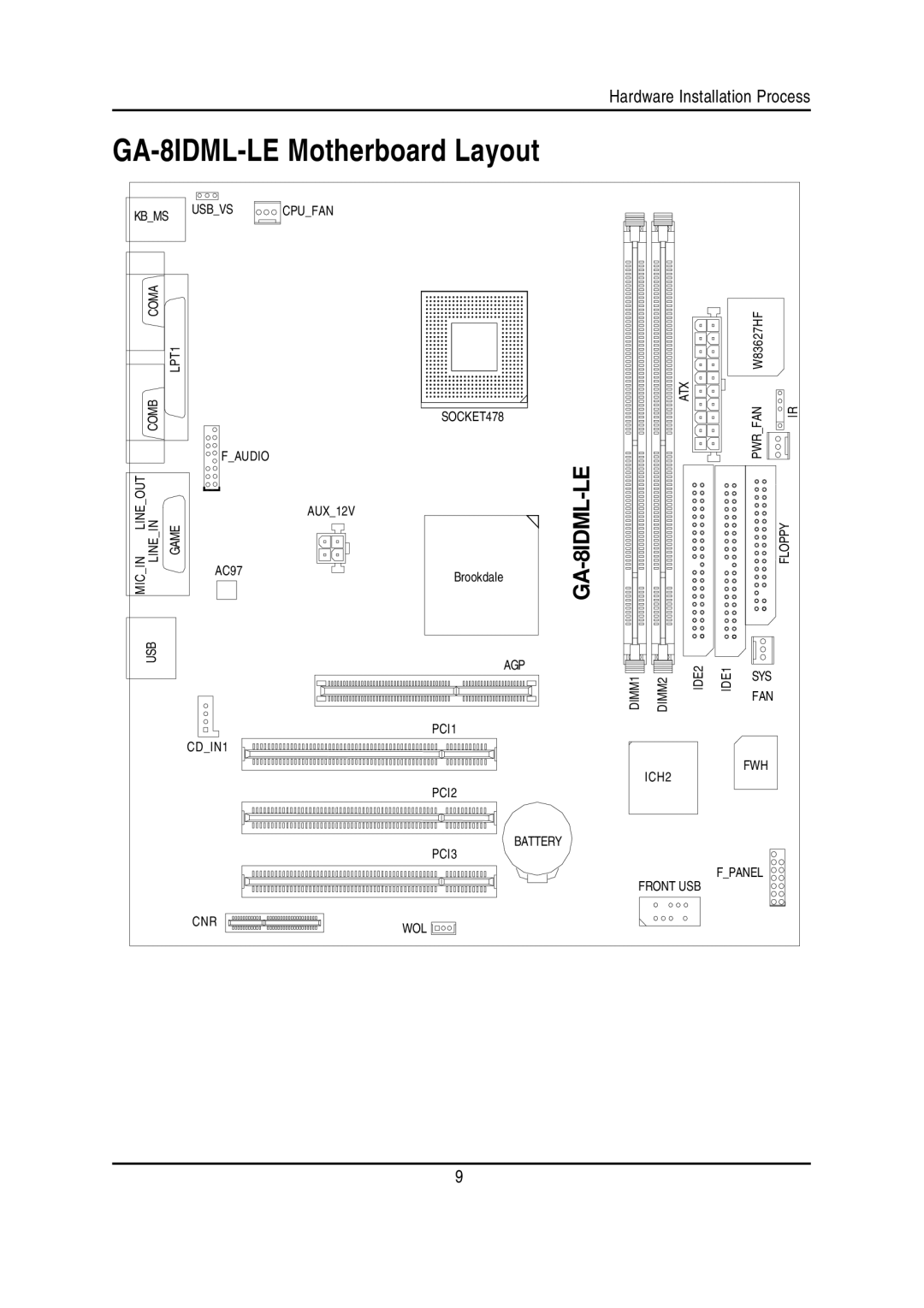 Gigabyte manual GA-8IDML-LE Motherboard Layout 