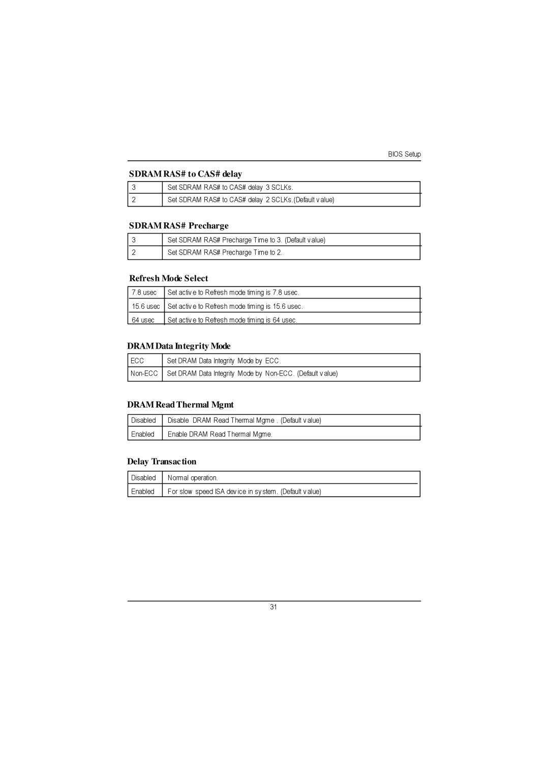 Gigabyte GA-8IDML manual Sdram RAS# to CAS# delay, Sdram RAS# Precharge, Refresh Mode Select, Dram Data Integrity Mode 