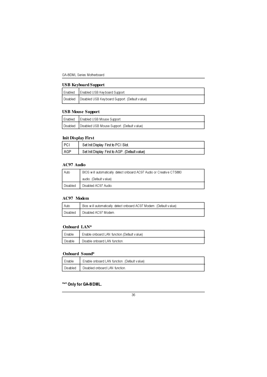 Gigabyte GA-8IDML manual USB Keyboard Support, USB Mouse Support, Init Display First, AC97 Audio, AC97 Modem, Onboard LAN 