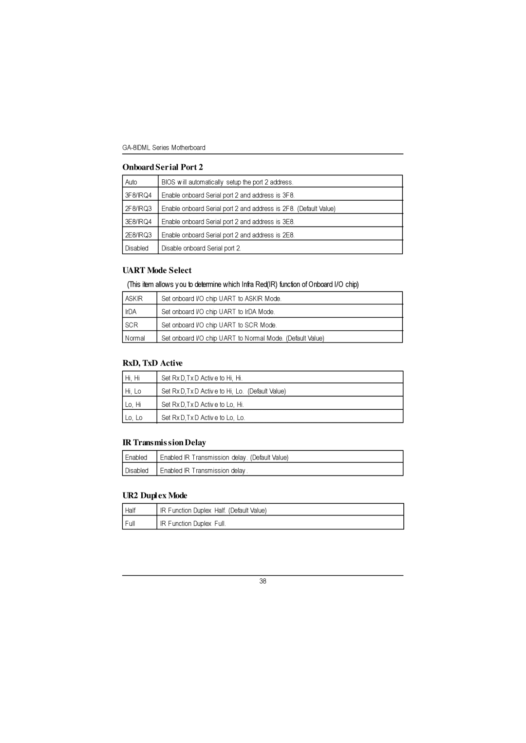 Gigabyte GA-8IDML manual Uart Mode Select, RxD, TxD Active, IR Transmis sion Delay, UR2 Dupl ex Mode 