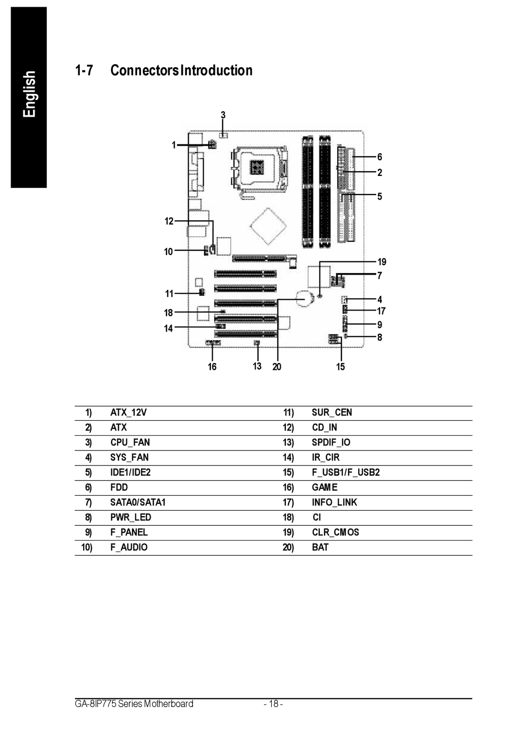 Gigabyte GA-8IP775 Series user manual Connectors Introduction 