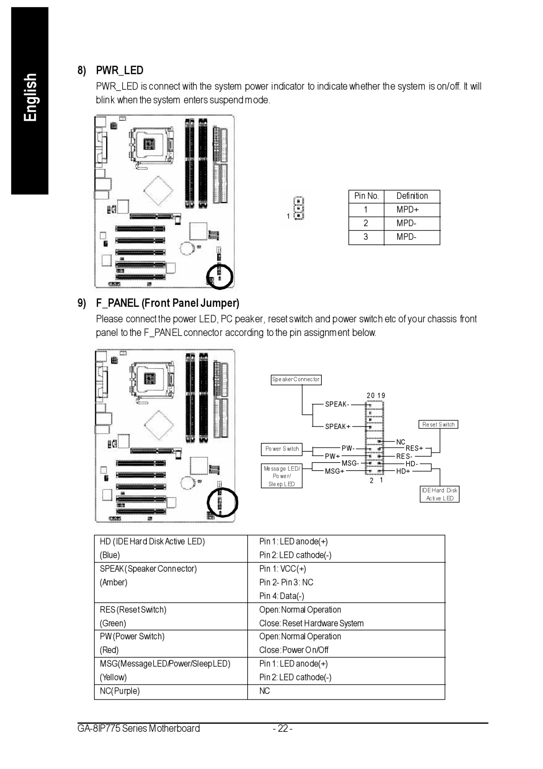 Gigabyte GA-8IP775 Series user manual Pwrled, Fpanel Front Panel Jumper 