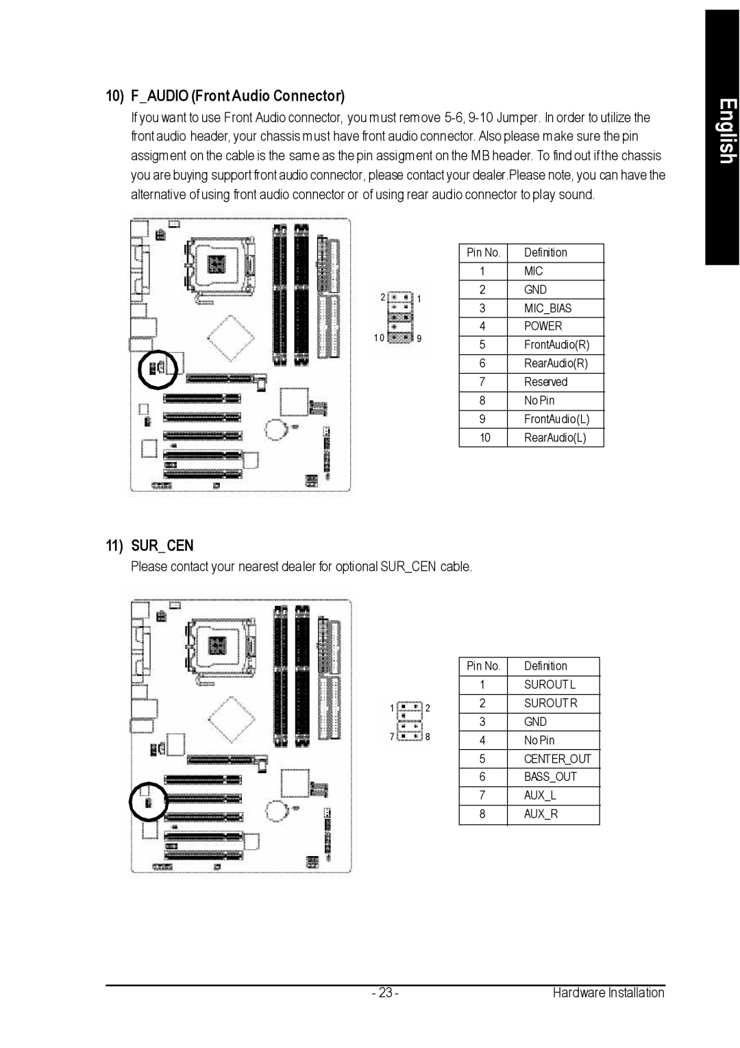 Gigabyte GA-8IP775 Series user manual Faudio Front Audio Connector, Surcen 