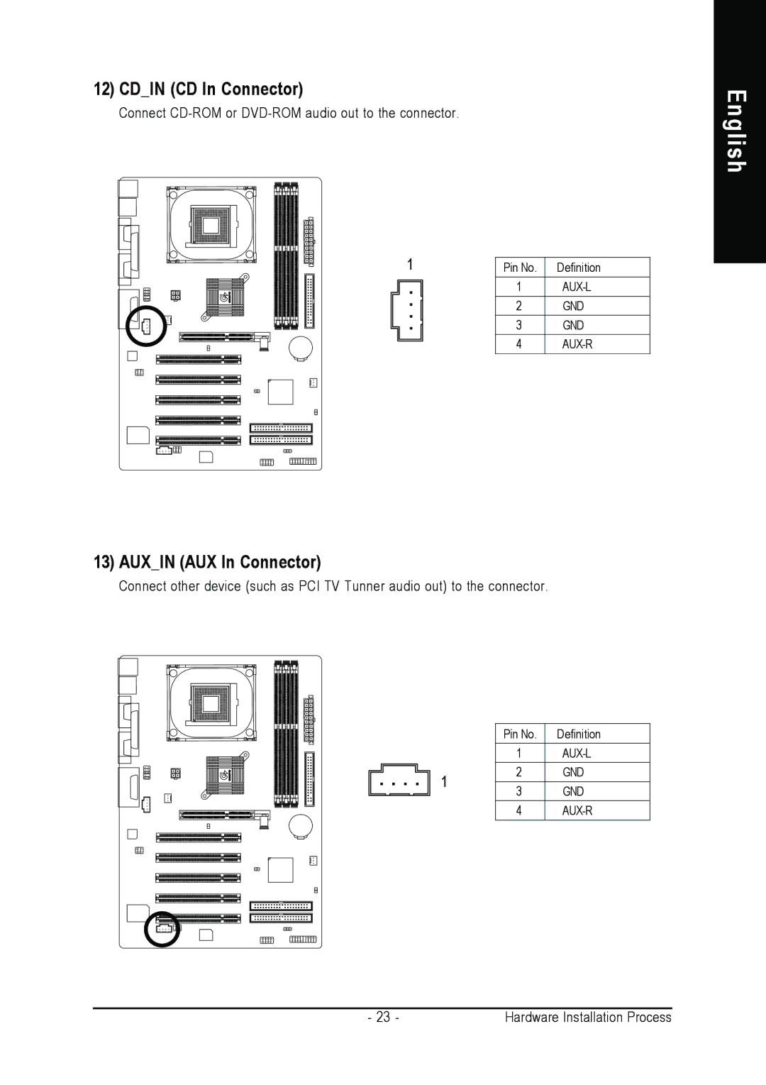 Gigabyte GA-8IR2003 manual Cdin CD In Connector, Auxin AUX In Connector 