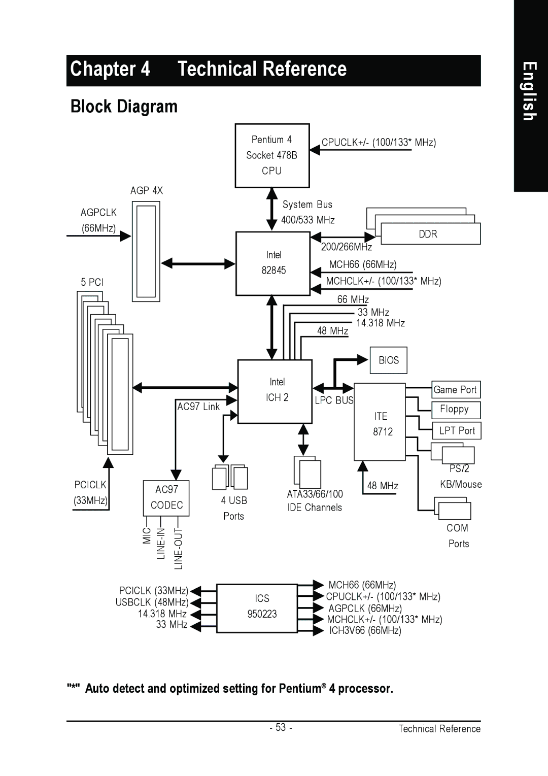 Gigabyte GA-8IR2003 manual Block Diagram, Auto detect and optimized setting for Pentium 4 processor 