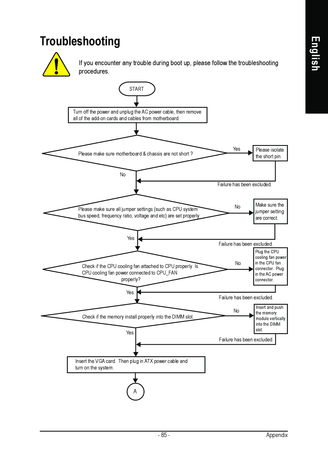 Gigabyte GA-8IR2003 manual Troubleshooting 