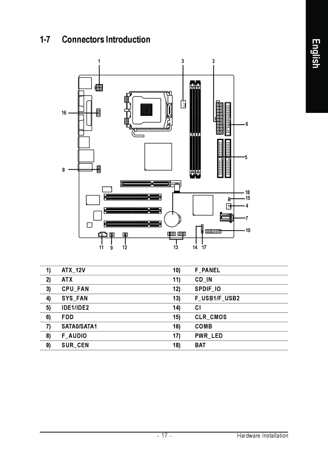 Gigabyte GA-8S661FXM-775 user manual Connectors Introduction 