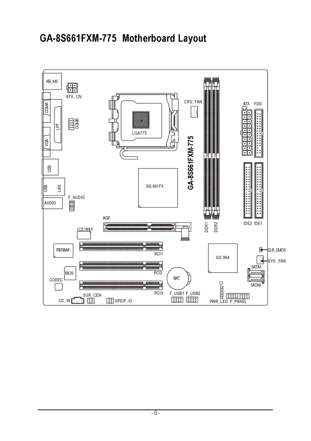 Gigabyte user manual GA-8S661FXM-775 Motherboard Layout 