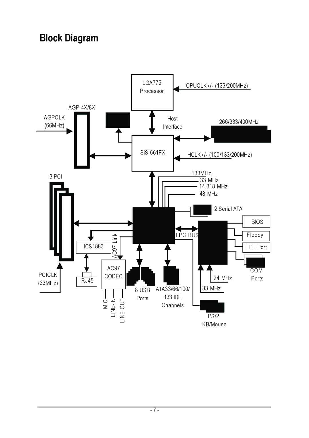 Gigabyte GA-8S661FXM-775 user manual Block Diagram 