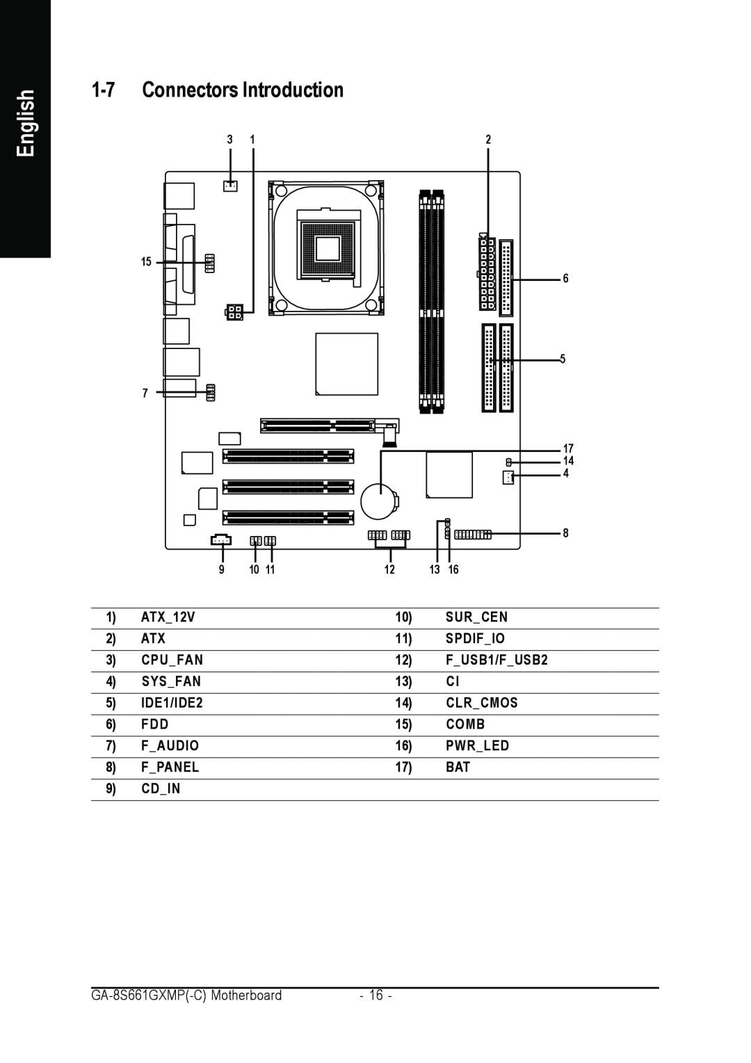 Gigabyte GA-8S661GXMP user manual Connectors Introduction, English 