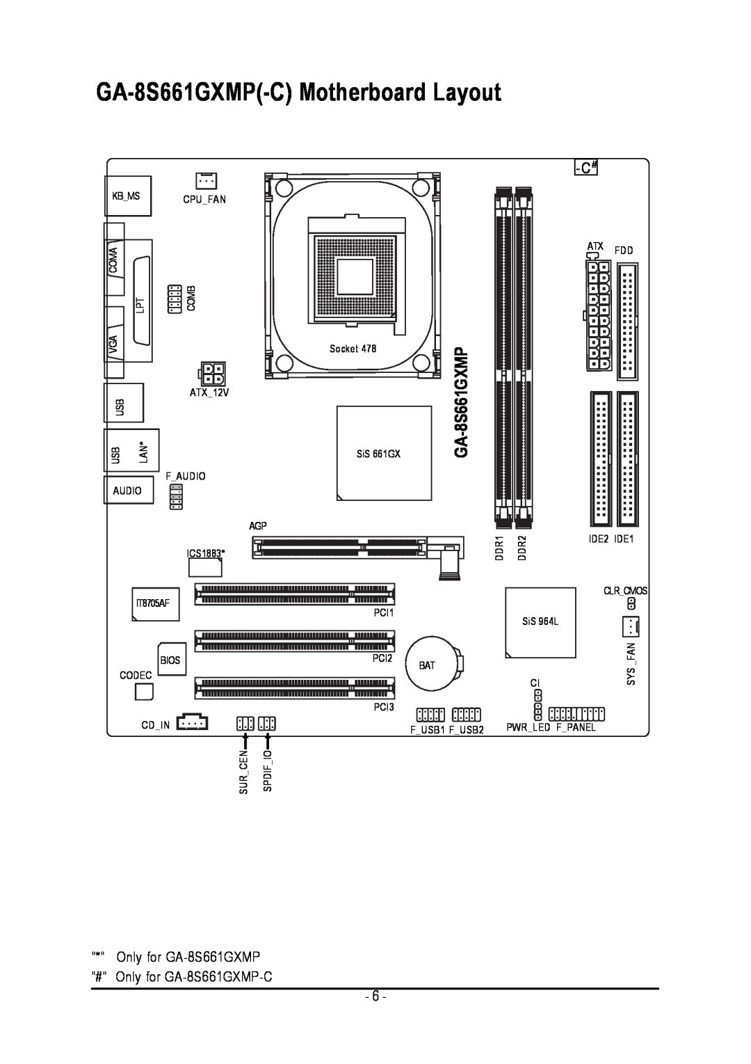 Gigabyte user manual GA-8S661GXMP-C Motherboard Layout 