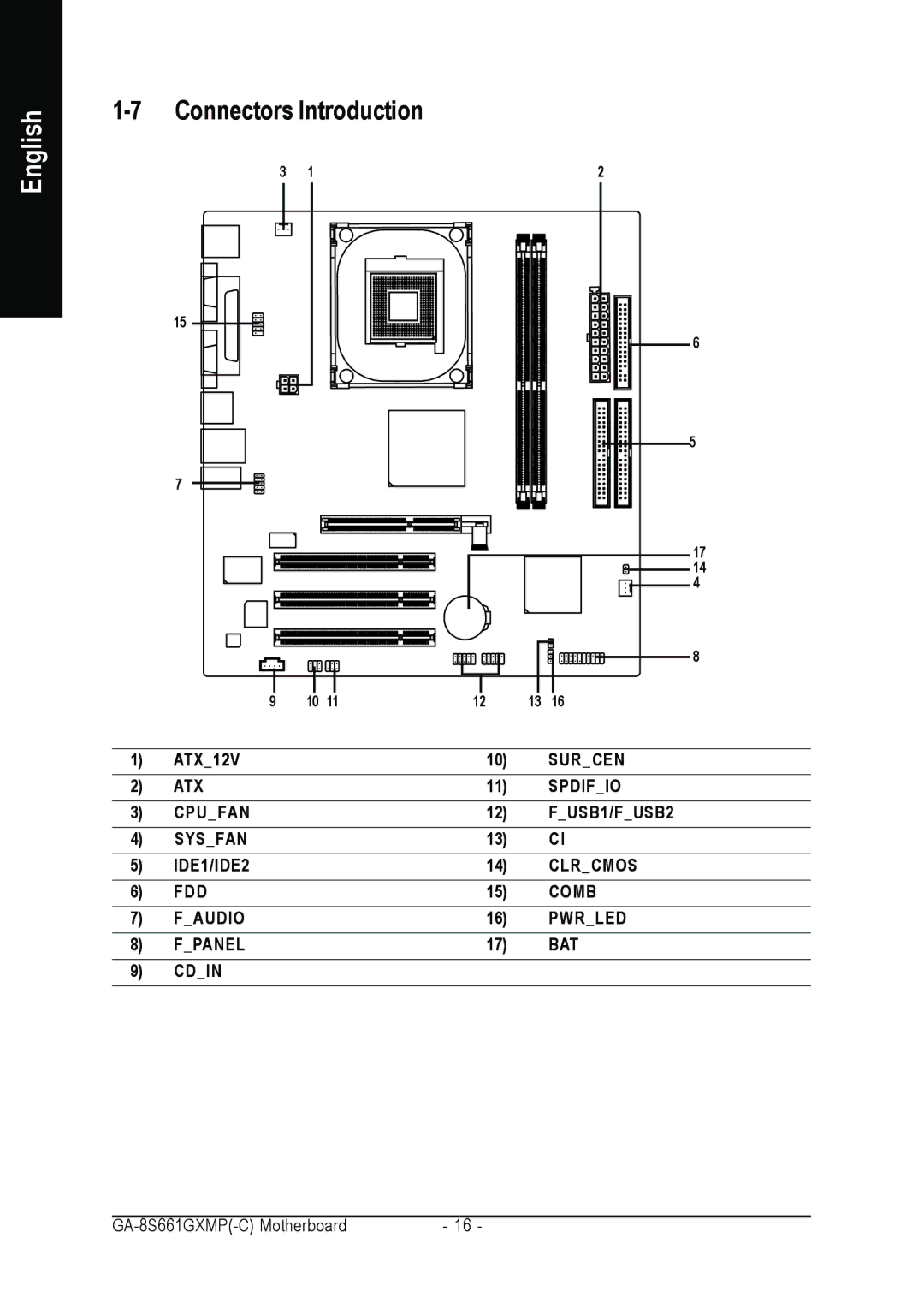 Gigabyte GA-8S661GXMP user manual Connectors Introduction 