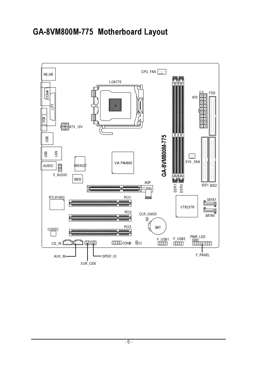 Gigabyte user manual GA-8VM800M-775 Motherboard Layout 