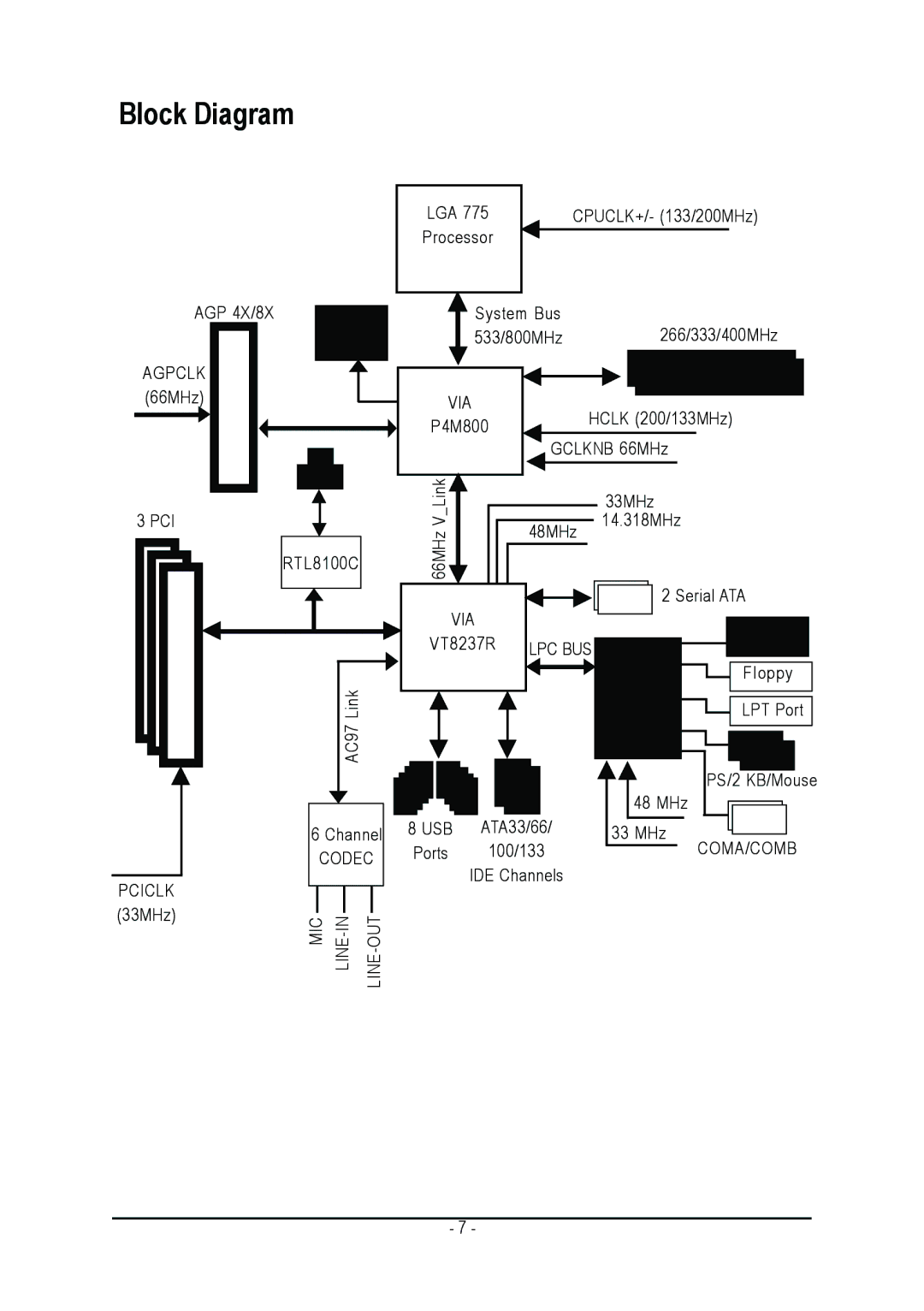 Gigabyte GA-8VM800M-775 user manual Block Diagram 