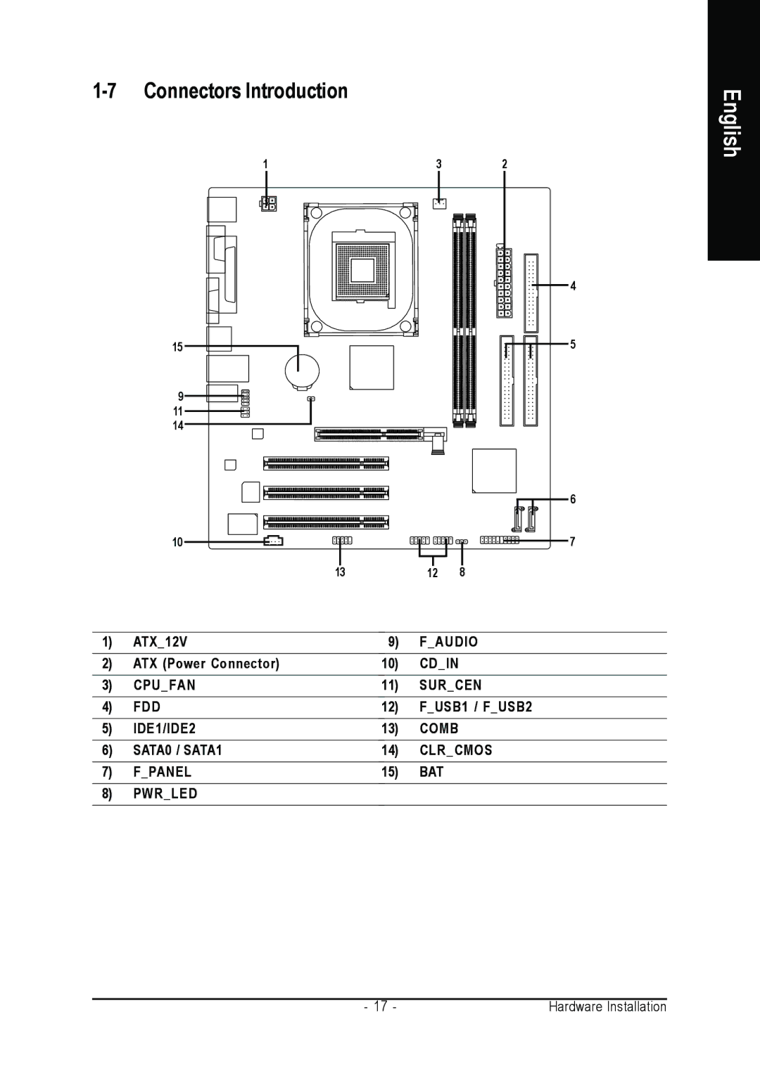 Gigabyte GA-8VM800M user manual Connectors Introduction, English 