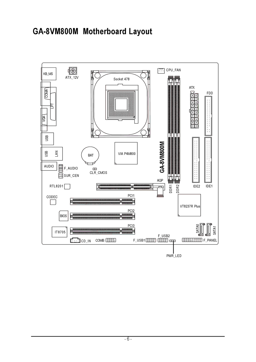 Gigabyte user manual GA-8VM800M Motherboard Layout 