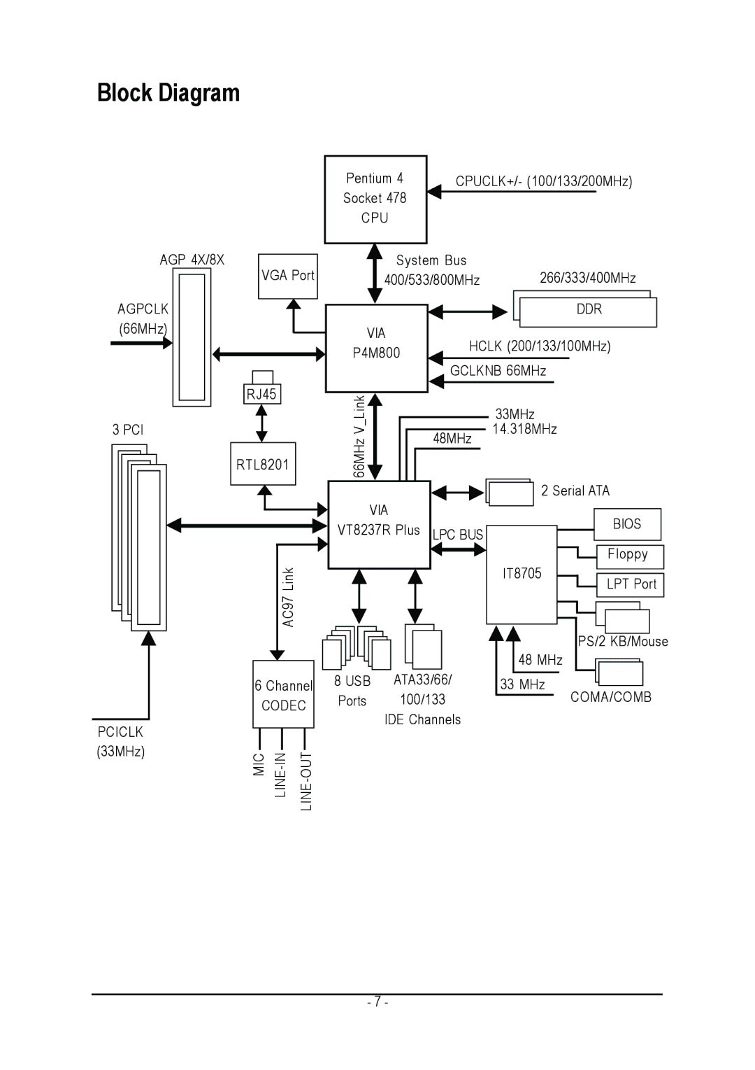 Gigabyte GA-8VM800M user manual Block Diagram 