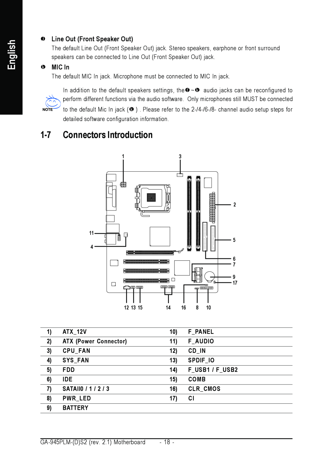 Gigabyte GA-945PLM-(D)S2 user manual Connectors Introduction, Line Out Front Speaker Out, MIC In, English 