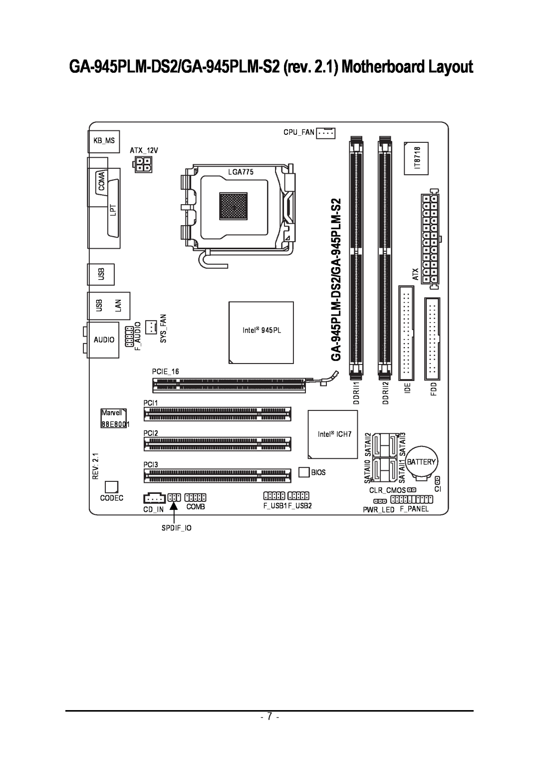 Gigabyte GA-945PLM-(D)S2 user manual GA-945PLM-DS2/GA-945PLM-S2 rev. 2.1 Motherboard Layout 