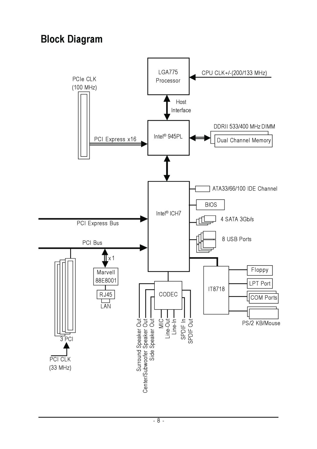 Gigabyte GA-945PLM-(D)S2 user manual Block Diagram 